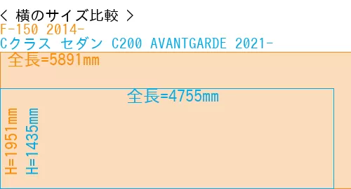 #F-150 2014- + Cクラス セダン C200 AVANTGARDE 2021-